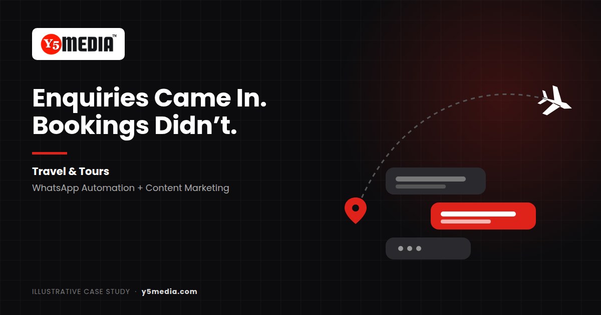 Y5Media illustrative case study 16: Travel and tours WhatsApp automation and content marketing