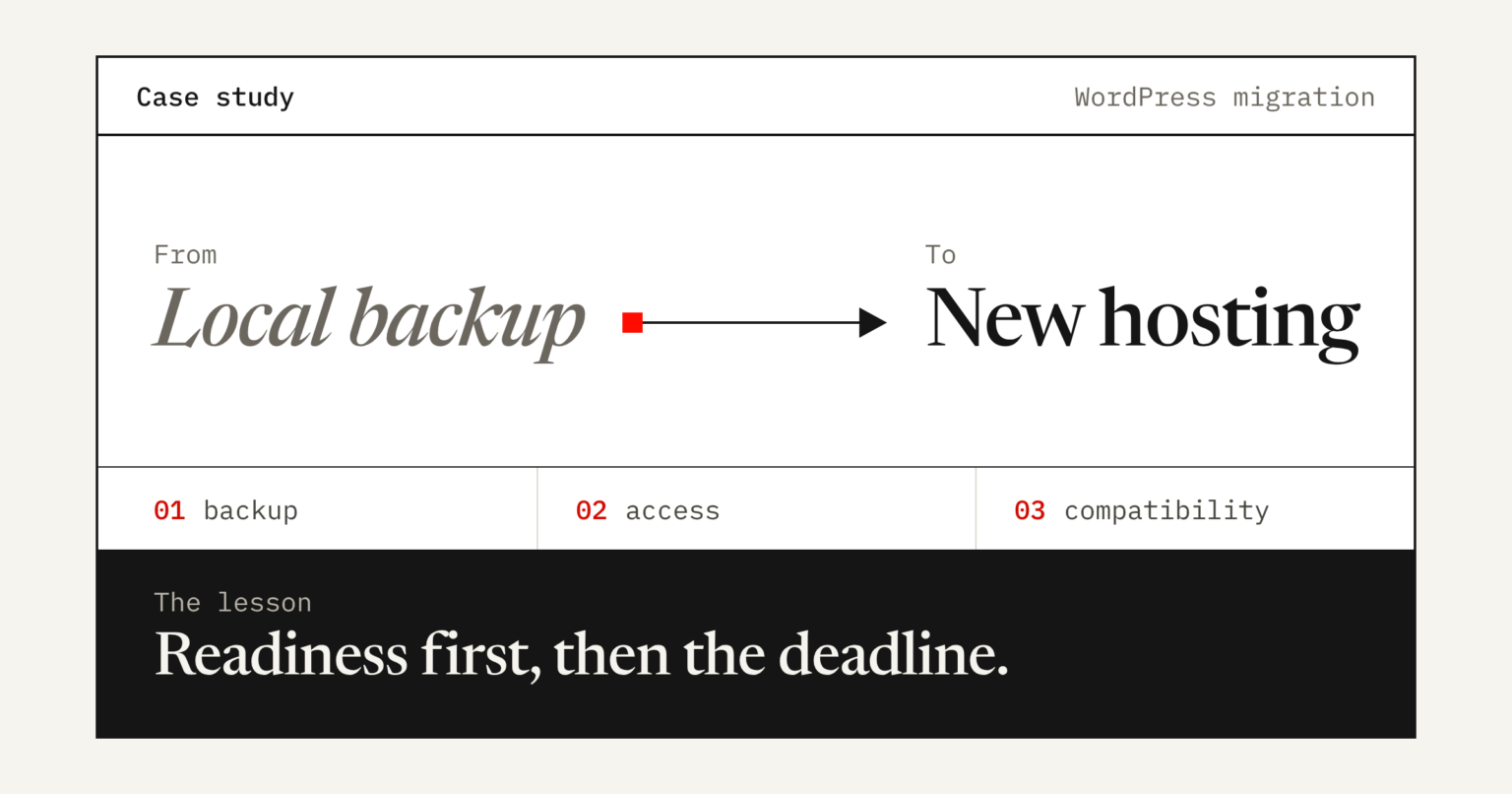 Diagram of a WordPress migration from a local backup to new hosting, with checks on backup, access and compatibility, and the lesson: readiness first, then the deadline.