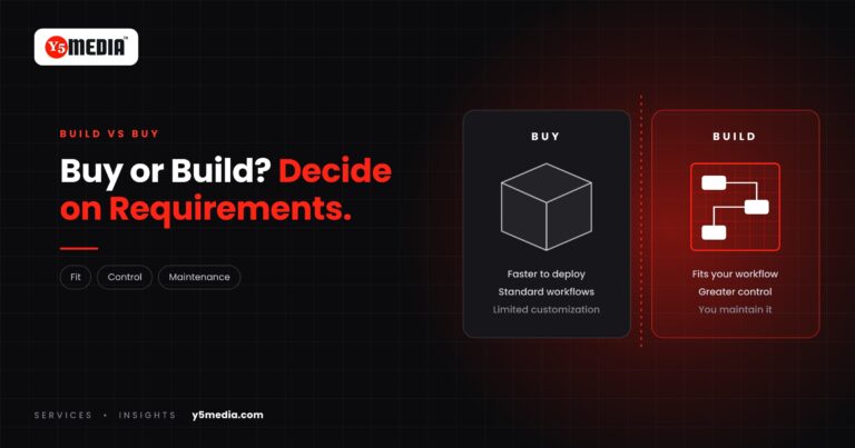 Side-by-side comparison of buying packaged software and building custom software, showing a product box and a workflow blueprint