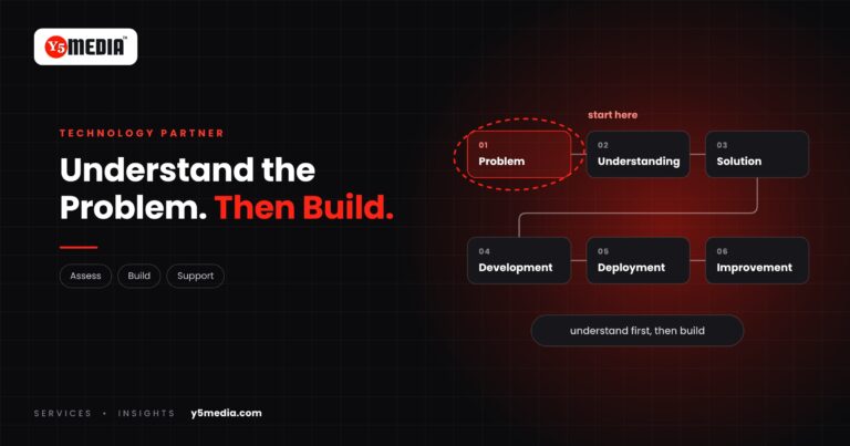 Six-step path from problem and understanding through solution, development, deployment and improvement, with the problem step marked as the starting point