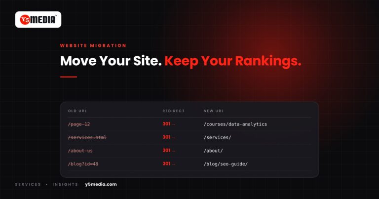 Redirect map table showing old URLs permanently redirected to new URLs during a website migration